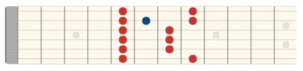 minor 6 pentatonic