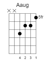 a augmented guitar chord 2