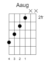 a augmented guitar chord 3