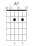 a dominant 7 chord 1