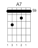 a dominant 7 chord 2