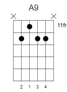 a dominant 8 chord 1