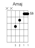 a major guitar chord 5