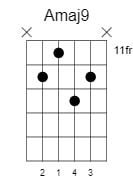 a major 8 chord 1