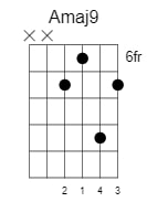 a major 8 chord 3