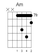 a minor guitar chord 4