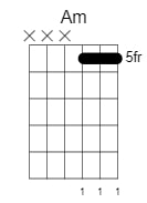 a minor guitar chord 7