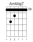 a minor major7 chord 1