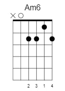 a minor 6 chord 2