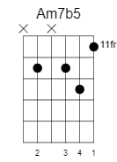 a minor 7 flat 5 chord 1