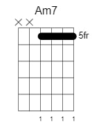 a minor 7 chord 5