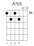 a 7 flat 5 chord 2