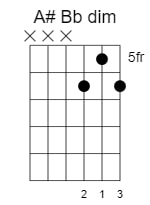 A Sharp / B Flat Major Chord