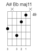 a sharp b flat major 11 chord 1