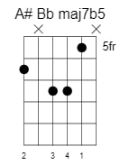 a sharp b flat major 7 flat 5 chord 1