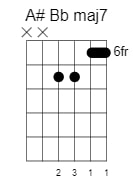 a sharp b flat major 7 chord 4