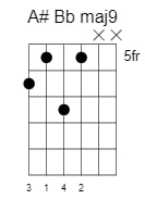 a sharp b flat major 9 chord 2