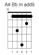 a sharp b flat minor add9 chord 2
