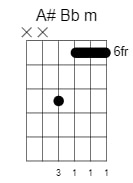 a sharp b flat minor chord 4
