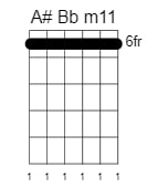 a sharp b flat minor 11 chord 2