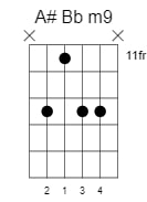 a sharp b flat minor 9 chord 1