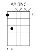 a sharp b flat power chord 1