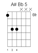 a sharp b flat power chord 2