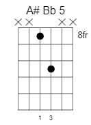 a sharp b flat power chord 5