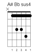 a sharp b flat sus4 chord 2