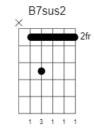 b 7sus2 chord 1