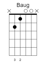 b augmented chord 3