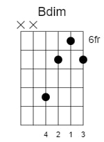 b diminished chord 3