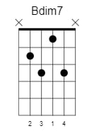 b diminished 7 chord 1