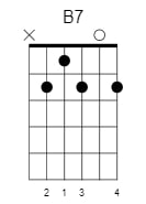 b dominant 7 chord 4