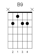 b dominant 9 chord 1
