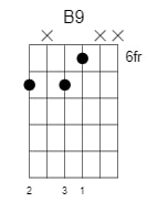 b dominant 9 chord 5