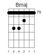 b major chord 2