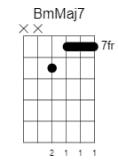 b minor major 7 chord 2