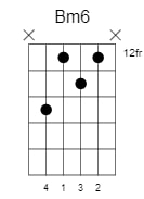 b minor 6 chord 2