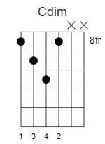 c diminished chord 1