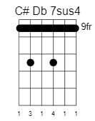 c sharp d flat 7sus4 chord 1
