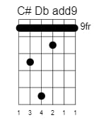 c sharp d flat add9 chord 1