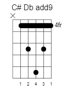 c sharp d flat add9 chord 2