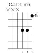 c sharp d flat major chord 5