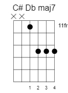 c sharp d flat major7 chord 3