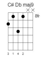 c sharp d flat major9 chord 2
