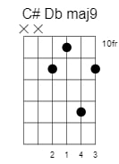 c sharp d flat major9 chord 3