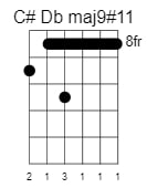 c sharp d flat major9 sharp11 chord 2