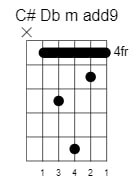 c sharp d flat minor add9 chord 2