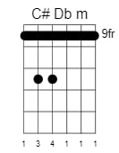 c sharp d flat minor chord 1